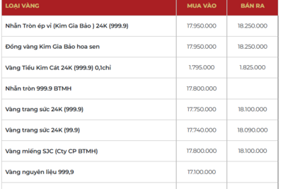 <a href="/vang-tien-te" title="Vàng - Tiền tệ" rel="dofollow">Vàng tiền tệ</a>