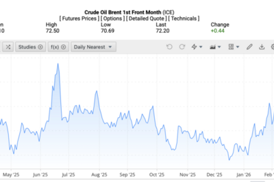 <a href="/thong-tin-thi-truong" title="Thông tin thị trường" rel="dofollow">Thông tin thị trường</a>