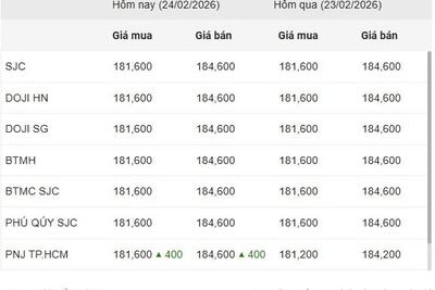 <a href="/vang-tien-te" title="Vàng - Tiền tệ" rel="dofollow">Vàng tiền tệ</a>