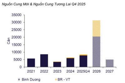 <a href="/bat-dong-san" title="Bất động sản" rel="dofollow">Bất động sản</a>