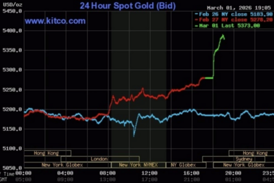 <a href="/vang-tien-te" title="Vàng - Tiền tệ" rel="dofollow">Vàng tiền tệ</a>