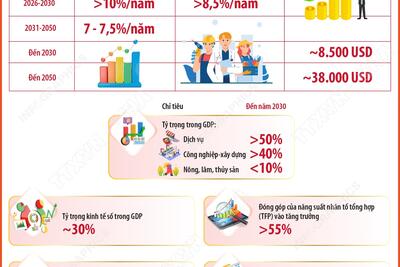 <a href="/tin-doanh-nghiep" title="Tin doanh nghiệp" rel="dofollow">Tin doanh nghiệp</a>