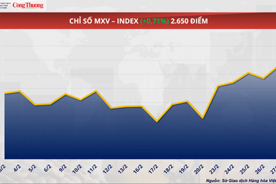 <a href="/thong-tin-thi-truong" title="Thông tin thị trường" rel="dofollow">Thông tin thị trường</a>