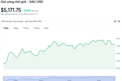 <a href="/vang-tien-te" title="Vàng - Tiền tệ" rel="dofollow">Vàng tiền tệ</a>