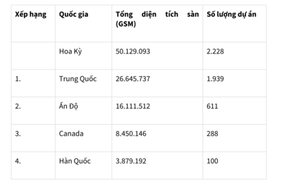 <a href="/bat-dong-san" title="Bất động sản" rel="dofollow">Bất động sản</a>