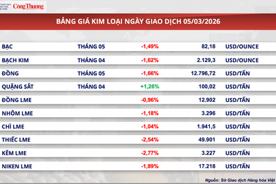 <a href="/thong-tin-thi-truong" title="Thông tin thị trường" rel="dofollow">Thông tin thị trường</a>