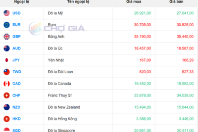 <a href="/vang-tien-te" title="Vàng - Tiền tệ" rel="dofollow">Vàng tiền tệ</a>