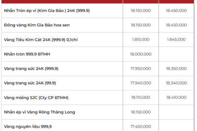 <a href="/vang-tien-te" title="Vàng - Tiền tệ" rel="dofollow">Vàng tiền tệ</a>