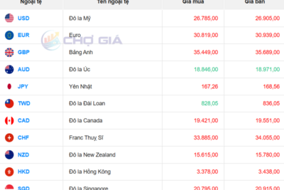 <a href="/vang-tien-te" title="Vàng - Tiền tệ" rel="dofollow">Vàng tiền tệ</a>