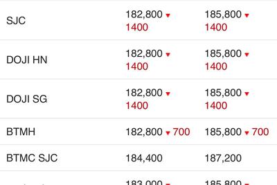 <a href="/vang-tien-te" title="Vàng - Tiền tệ" rel="dofollow">Vàng tiền tệ</a>