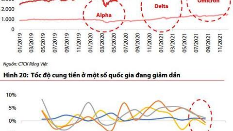 VDSC: Lượng margin dồi dào sẽ thúc đẩy VN-Index lên 1.730 điểm, dù vậy TTCK có thể "nhạy cảm" hơn trước thông tin tiêu cực