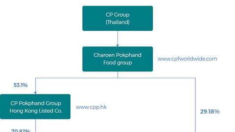 Một trong những công ty FDI có ảnh hưởng nhất với lợi nhuận cả tỷ đô sắp niêm yết trên sàn chứng khoán Việt Nam?