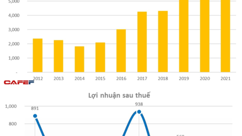 Kỳ lân VNG lỗ sau thuế 71 tỷ đồng năm 2021 do "gánh" khoản lỗ khoảng 1.200 tỷ của Zalo Pay