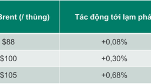 Dragon Capital: "Nhà đầu tư không nên lo lắng về biến động ngắn hạn từ sự kiện Nga – Ukraine mà hãy tập trung vào triển vọng dài hạn của thị trường"