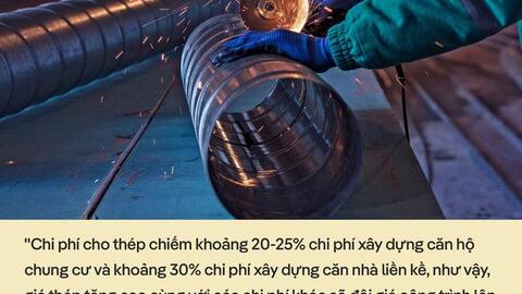 Giá thép tăng cao doanh nghiệp xây dựng "ngộp thở"