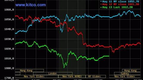 Giá vàng có nguy cơ giảm về dưới 1.800 USD/oz
