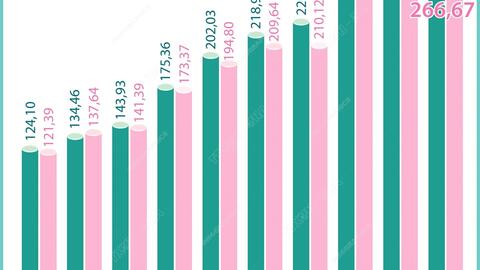 10 tháng, cả nước xuất siêu 24,61 tỷ USD