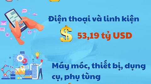 Điểm danh 7 mặt hàng xuất khẩu trên 10 tỷ USD năm 2023
