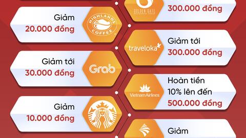 Top 4 lý do giới trẻ gọi thẻ thanh toán Techcombank là “chân ái”