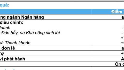 BAC A BANK được xếp hạng Tín nhiệm mức điểm “A-’’ với triển vọng xếp hạng “Ổn định”