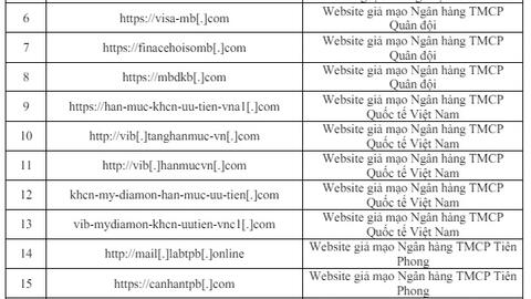 Tuần đầu tháng 5/2024: Cảnh giác trước loạt website lừa đảo, giả mạo ngân hàng