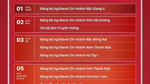Nâng cao chất lượng cuộc thi viết về công tác xây dựng Đảng trong hệ thống Agribank