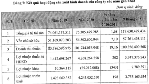 Big Invest Group – công ty của doanh nhân Võ Phi Nhật Huy từng tuyên bố muốn IPO New York để thu 200 tỷ USD sắp lên Upcom với vốn chỉ 50 tỷ đồng