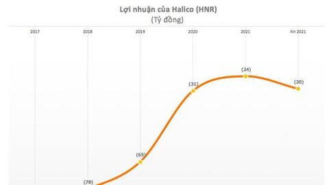 'Huyền thoại'' Vodka Hà Nội (HNR) lỗ năm thứ 5 liên tiếp