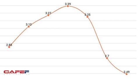 Thị trường xe máy lao dốc năm thứ 3 liên tiếp – người Việt đang thực sự rời bỏ xe máy?