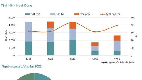Nhà giàu "đổ xô" đi tìm biệt thự, liền kề, giá sẽ tăng mạnh do đâu?