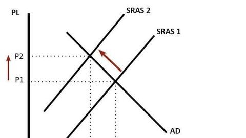 Think tank Mỹ: Rủi ro lạm phát đối với Việt Nam có thể cao hơn Mỹ, Trung Quốc và "thế lưỡng nan" của ngân hàng trung ương