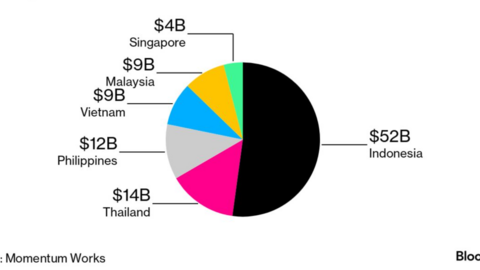 TikTok Shop bỗng dưng bị "phong sát" ở thị trường có nhiều cửa hàng nhất thế giới