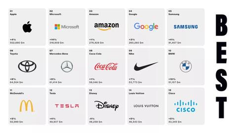 Toyota vượt Mercedes, BMW, thành hãng xe tốt nhất thế giới, lý do đến từ 3 tiêu chí