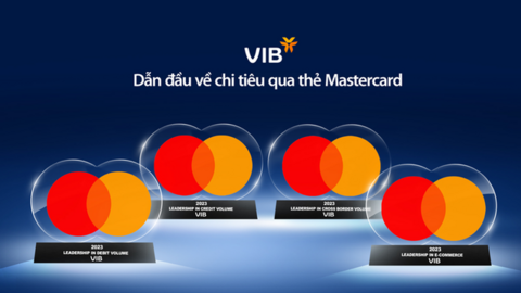 VIB khẳng định vị thế top đầu với loạt giải thưởng từ Mastercard và Visa
