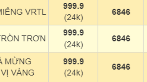 Giá vàng nhẫn tiếp tục đà giảm, có nên mua vào lúc này?