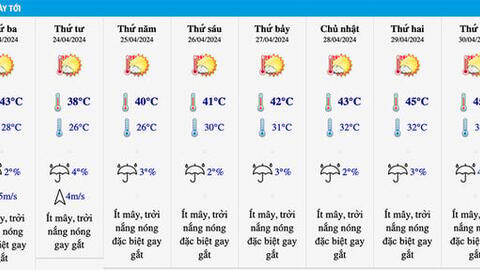 Thời tiết kỳ nghỉ lễ 30/4-1/5: Miền Trung khả năng nắng nóng kỷ lục 45 độ C