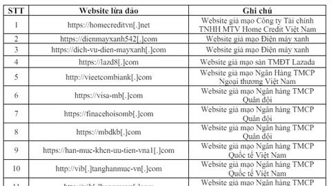 Tuần đầu tháng 5/2024: Cảnh giác trước loạt website lừa đảo, giả mạo ngân hàng