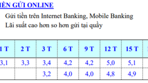 Eximbank tăng lãi suất tiết kiệm từ hôm nay 31/5, cao nhất là bao nhiêu?