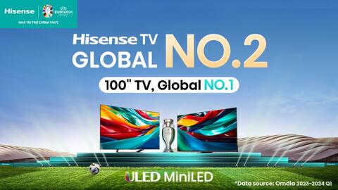 Hisense duy trì sự thống trị thị trường TV toàn cầu
