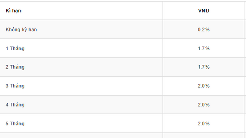 Lãi suất tiết kiệm Agribank mới nhất tháng 10: Cao nhất bao nhiêu?