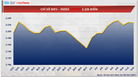 Giá dầu Brent quay đầu giảm 0,59%, xuống mốc 69,36 USD/thùng