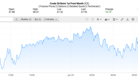 Giá xăng dầu hôm nay 26/06/2025: Giá dầu ổn định
