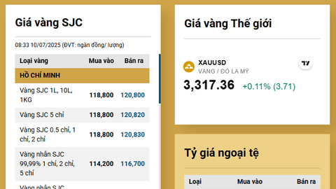 Giá vàng bất ngờ tăng