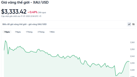 Giá vàng hôm nay 18/07/2025