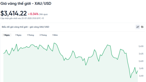 Giá vàng hôm nay 24/07/2025