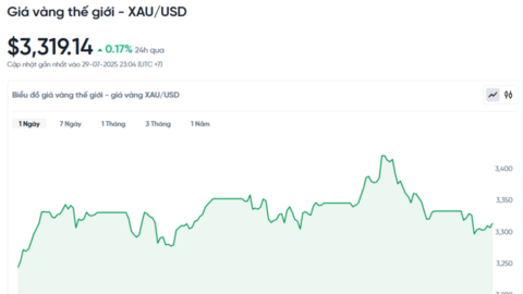 Giá vàng hôm nay 30/07/2025