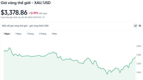 Giá vàng hôm nay 07/08/2025
