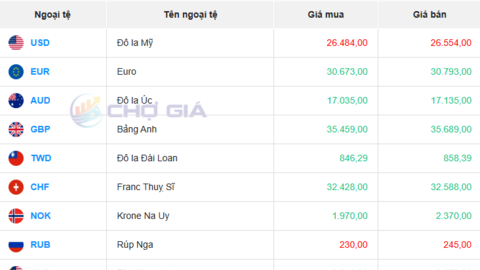Tỷ giá USD hôm nay 18/08/2025: Thị trường hướng về quyết định của Fed