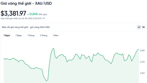Giá vàng hôm nay 27/08/2025