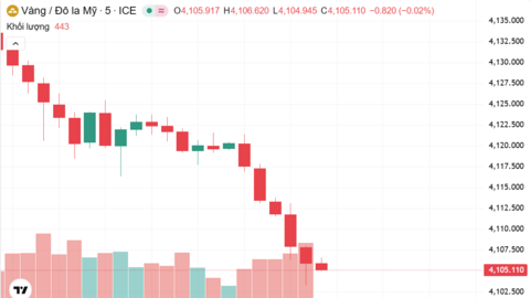 Ngày 12/11: Giá vàng trong nước duy trì mốc cao 152 triệu đồng/lượng